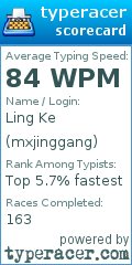 Scorecard for user mxjinggang