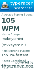Scorecard for user mxkeysmini