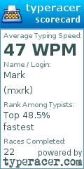 Scorecard for user mxrk