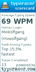 Scorecard for user mxwolfgang