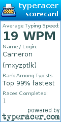 Scorecard for user mxyzptlk