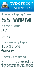 Scorecard for user mxzl