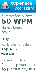 Scorecard for user my__
