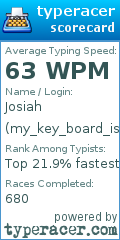 Scorecard for user my_key_board_is_on_fire