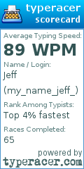 Scorecard for user my_name_jeff_