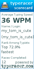 Scorecard for user my_tom_is_cute