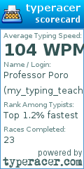 Scorecard for user my_typing_teacher