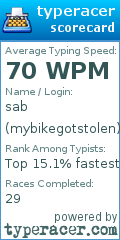 Scorecard for user mybikegotstolen