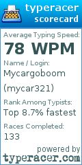 Scorecard for user mycar321