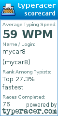 Scorecard for user mycar8