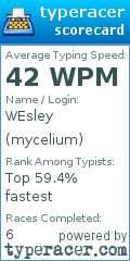 Scorecard for user mycelium