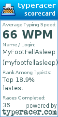 Scorecard for user myfootfellasleep