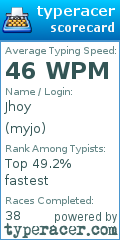 Scorecard for user myjo