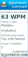Scorecard for user mykaleu