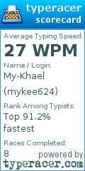 Scorecard for user mykee624