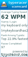 Scorecard for user mykeyboardhas28keys