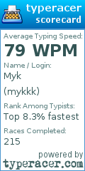 Scorecard for user mykkk