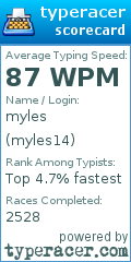Scorecard for user myles14