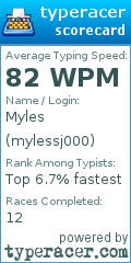 Scorecard for user mylessj000