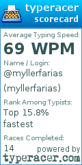 Scorecard for user myllerfarias