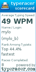 Scorecard for user mylo_b