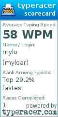 Scorecard for user myloar