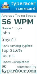 Scorecard for user myn1