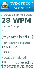 Scorecard for user mynameisjeff18