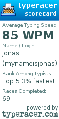 Scorecard for user mynameisjonas