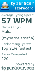 Scorecard for user mynameismafia