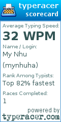 Scorecard for user mynhuha