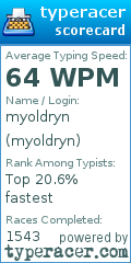 Scorecard for user myoldryn