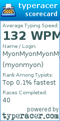 Scorecard for user myonmyon