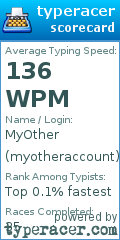 Scorecard for user myotheraccount