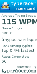 Scorecard for user mypasswordispassword