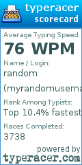Scorecard for user myrandomusername