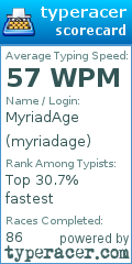 Scorecard for user myriadage