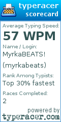 Scorecard for user myrkabeats