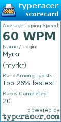 Scorecard for user myrkr
