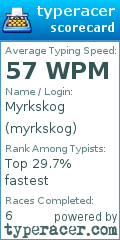 Scorecard for user myrkskog