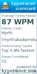 Scorecard for user myrthakadarnelus
