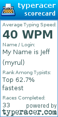 Scorecard for user myrul