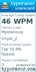 Scorecard for user myst_j