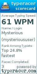 Scorecard for user mysterioususer