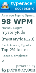 Scorecard for user mysteryride123