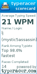 Scorecard for user mystic5assassin