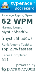 Scorecard for user mystic5had0w