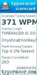 Scorecard for user mysticalmonkey