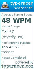 Scorecard for user mystify_za