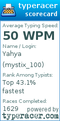 Scorecard for user mystix_100